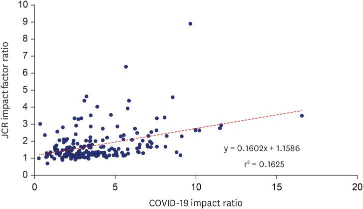 https://cdn.ncbi.nlm.nih.gov/pmc/blobs/f69d/9577356/fd53fad41783/jkms-37-e296-g001.jpg
