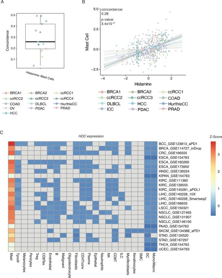 https://cdn.ncbi.nlm.nih.gov/pmc/blobs/f69f/10290959/88d9f80d3b56/42255_2023_817_Fig13_ESM.jpg