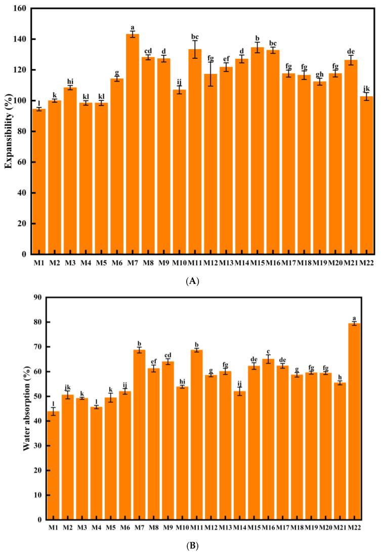 https://cdn.ncbi.nlm.nih.gov/pmc/blobs/f69f/12110760/31fcf7e852e6/foods-14-01690-g001.jpg