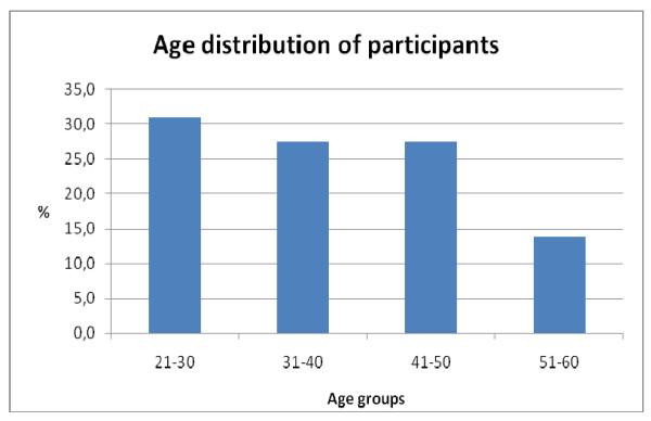 https://cdn.ncbi.nlm.nih.gov/pmc/blobs/f6a0/3023733/05d1eaad1eff/1471-2431-10-93-1.jpg