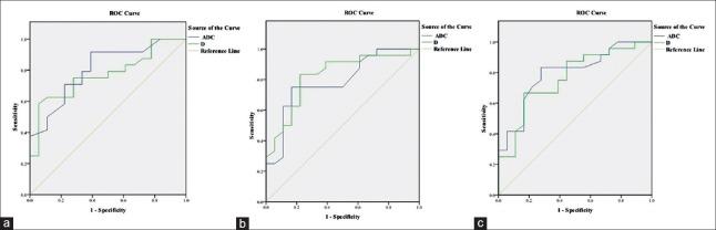 https://cdn.ncbi.nlm.nih.gov/pmc/blobs/f6a1/4804412/c0a52fabcfd8/CMJ-129-665-g003.jpg