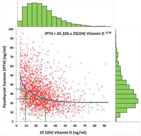 https://cdn.ncbi.nlm.nih.gov/pmc/blobs/f6a3/5863369/41278600a127/13052_2018_479_Fig4_HTML.jpg