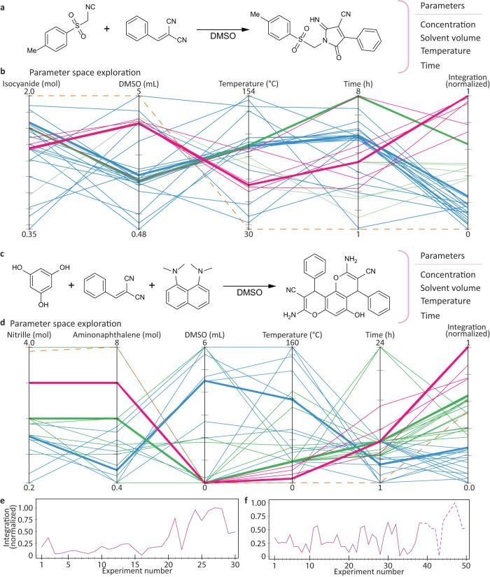 https://cdn.ncbi.nlm.nih.gov/pmc/blobs/f6a4/10858227/434033105195/41467_2024_45444_Fig6_HTML.jpg