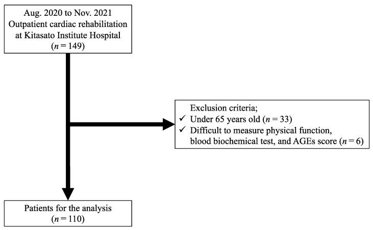 https://cdn.ncbi.nlm.nih.gov/pmc/blobs/f6a4/9330730/63dadc3a245d/nutrients-14-03032-g001.jpg