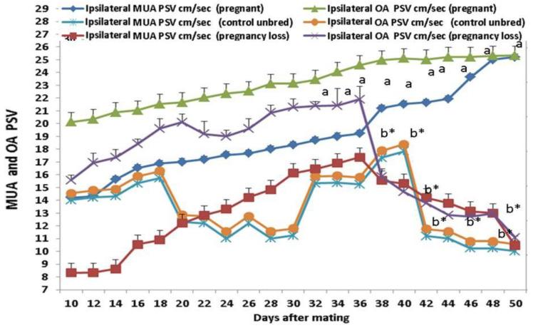 https://cdn.ncbi.nlm.nih.gov/pmc/blobs/f6a7/11512285/3d4ba85d0048/vetsci-11-00479-g005.jpg