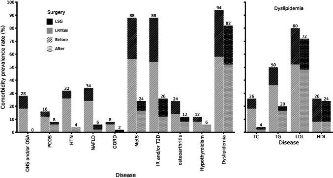 https://cdn.ncbi.nlm.nih.gov/pmc/blobs/f6a7/11836204/01fb6d43c281/11695_2024_7598_Fig3_HTML.jpg