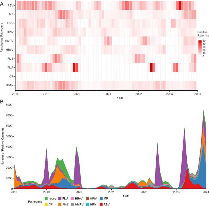 https://cdn.ncbi.nlm.nih.gov/pmc/blobs/f6a9/12210601/48e3fdbf2579/12879_2025_11215_Fig3_HTML.jpg