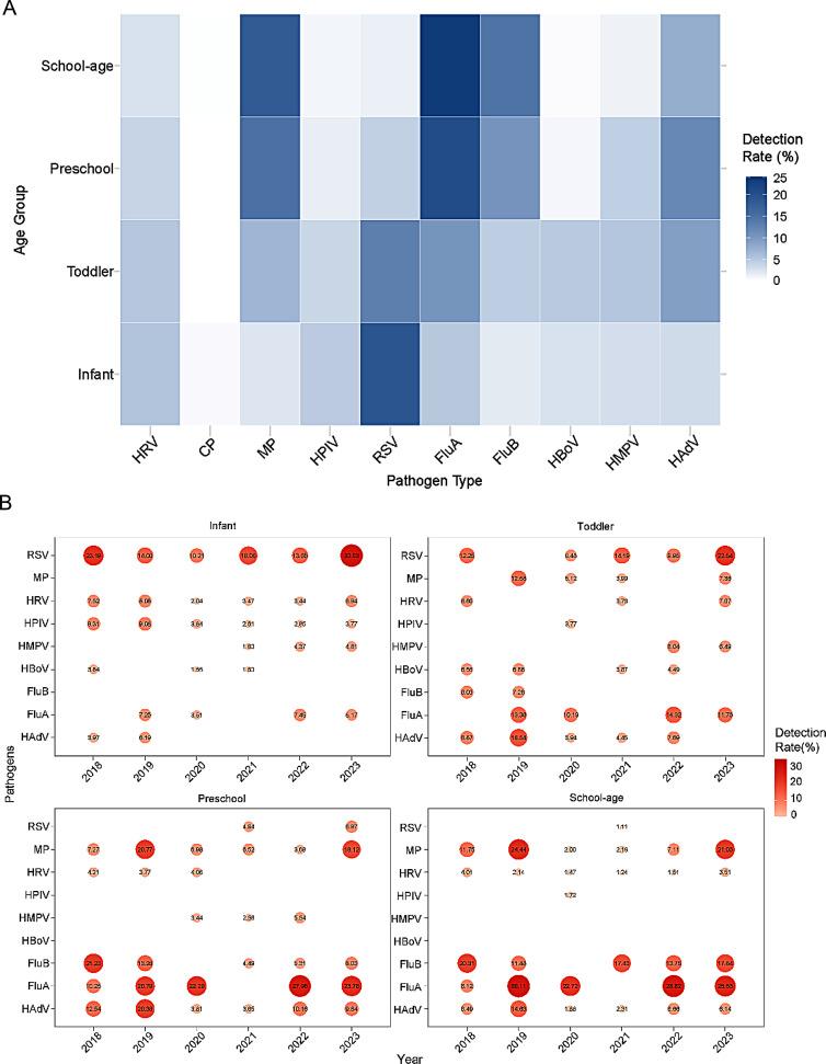 https://cdn.ncbi.nlm.nih.gov/pmc/blobs/f6a9/12210601/b12662d3133c/12879_2025_11215_Fig5_HTML.jpg