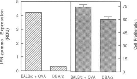 https://cdn.ncbi.nlm.nih.gov/pmc/blobs/f6a9/51313/bf0cec793253/pnas01057-0135-a.jpg