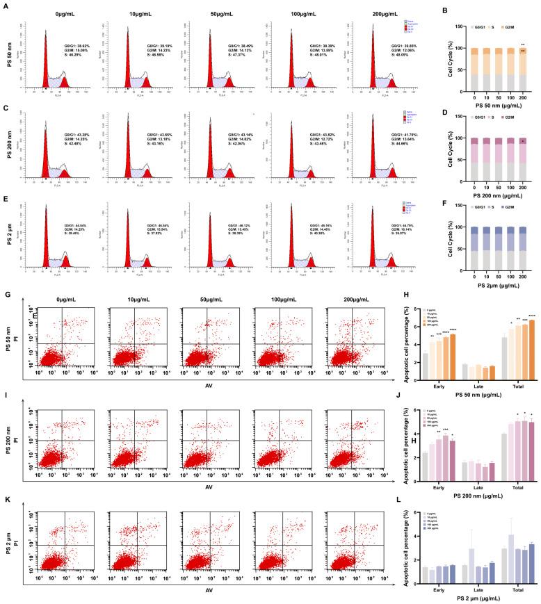 https://cdn.ncbi.nlm.nih.gov/pmc/blobs/f6aa/11359514/338e982348d2/toxics-12-00553-g004.jpg