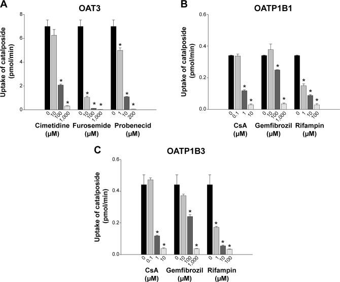 https://cdn.ncbi.nlm.nih.gov/pmc/blobs/f6aa/4310350/4fb0cdb8fc7d/dddt-9-643Fig2.jpg