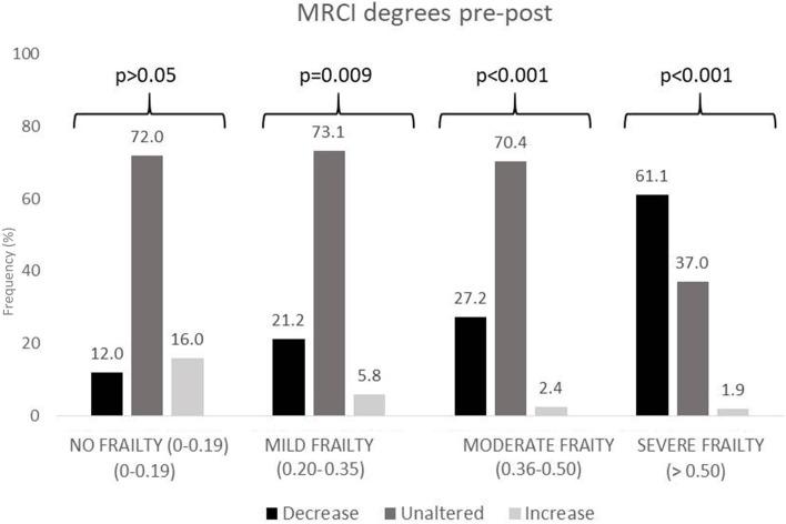 https://cdn.ncbi.nlm.nih.gov/pmc/blobs/f6aa/9097399/962135430023/12877_2022_3107_Fig4_HTML.jpg