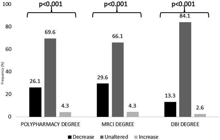 https://cdn.ncbi.nlm.nih.gov/pmc/blobs/f6aa/9097399/f11fc1004e9d/12877_2022_3107_Fig2_HTML.jpg