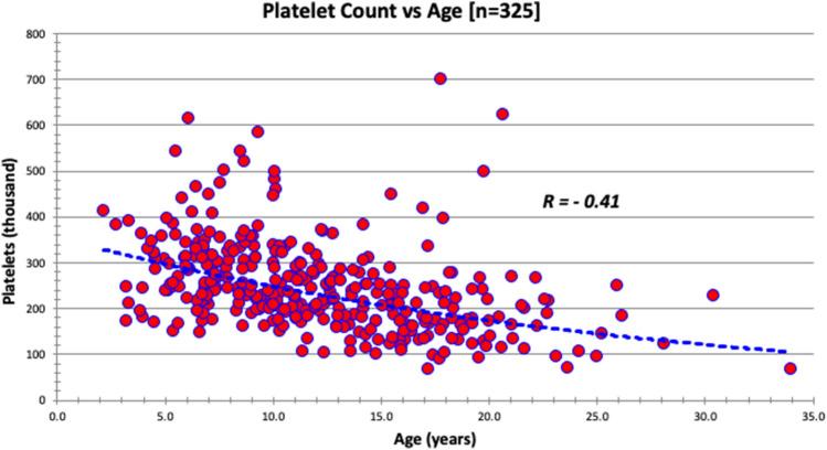https://cdn.ncbi.nlm.nih.gov/pmc/blobs/f6ab/9294016/0e78b366ac02/246_2022_2930_Fig7_HTML.jpg