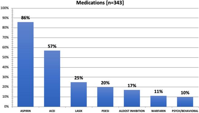 https://cdn.ncbi.nlm.nih.gov/pmc/blobs/f6ab/9294016/f0e449cee078/246_2022_2930_Fig5_HTML.jpg