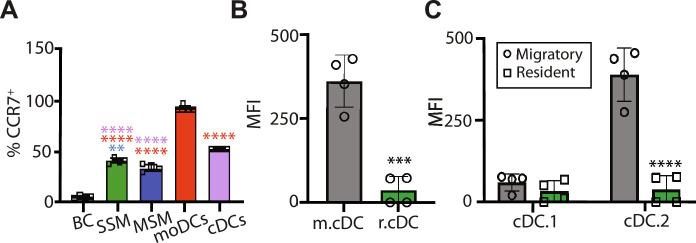 https://cdn.ncbi.nlm.nih.gov/pmc/blobs/f6ad/10917347/bdbfecec8533/sciadv.adj6380-f4.jpg
