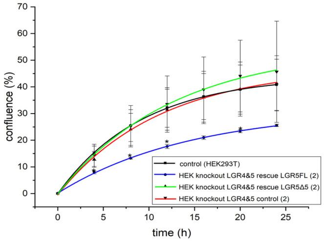 https://cdn.ncbi.nlm.nih.gov/pmc/blobs/f6b0/11678308/c8c65b37928d/ijms-25-13417-g007.jpg