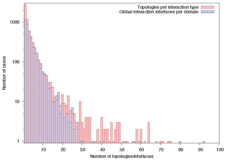 https://cdn.ncbi.nlm.nih.gov/pmc/blobs/f6b1/3013799/7ccc3ed05f35/gkq962f3.jpg