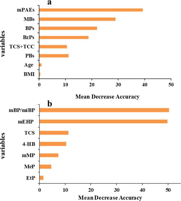 https://cdn.ncbi.nlm.nih.gov/pmc/blobs/f6b2/11667288/91ed0845dfe6/eh4c00040_0004.jpg