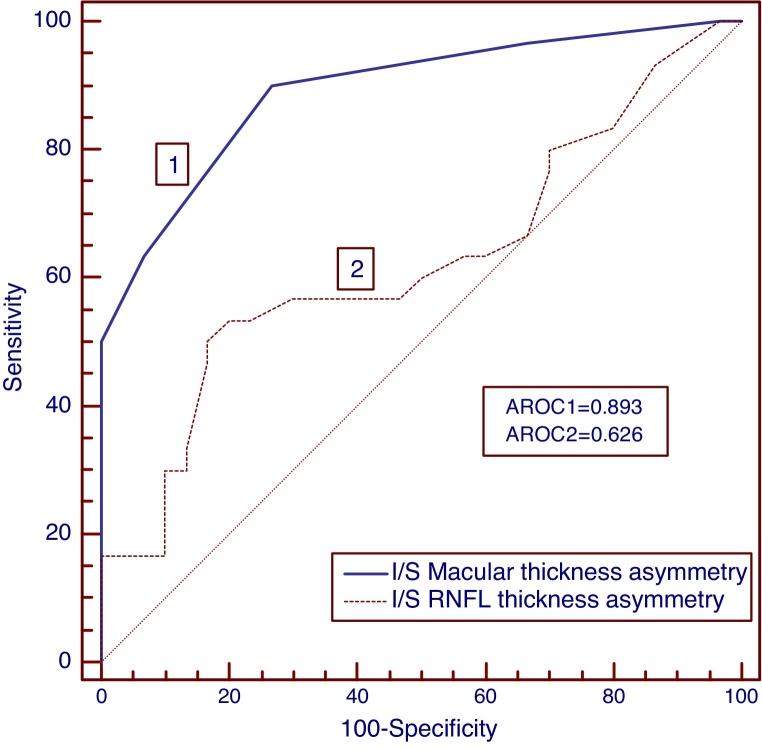 https://cdn.ncbi.nlm.nih.gov/pmc/blobs/f6b5/4812004/bec4821ccbd7/gr3.jpg