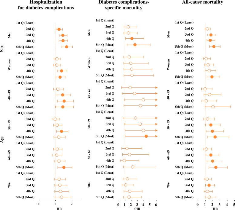 https://cdn.ncbi.nlm.nih.gov/pmc/blobs/f6b5/7332202/4ca25799ef7f/bmjdrc-2019-000729f03.jpg