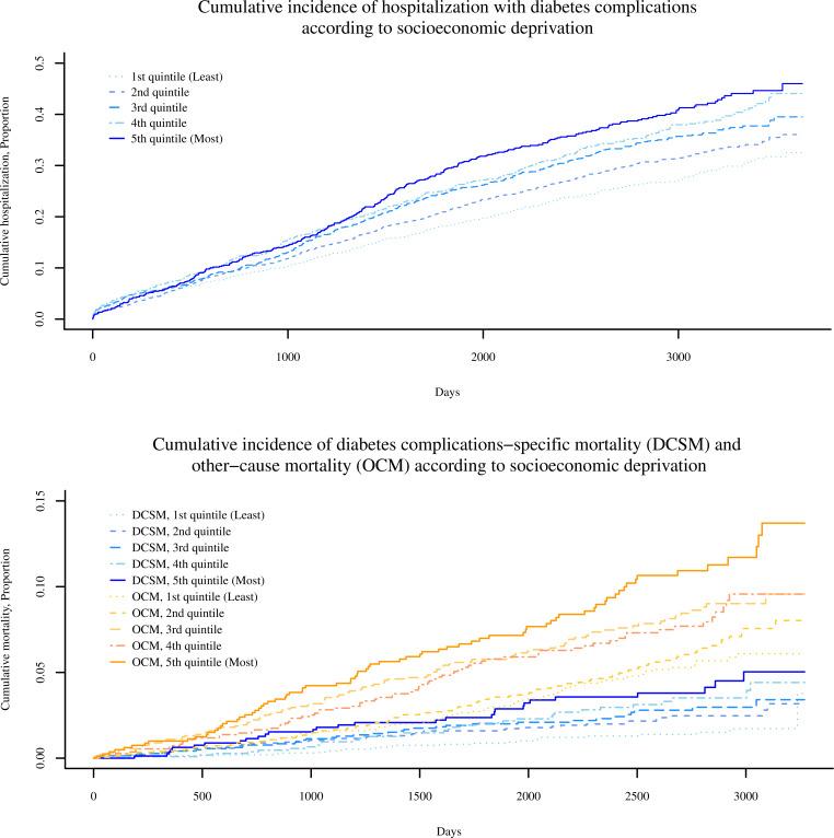 https://cdn.ncbi.nlm.nih.gov/pmc/blobs/f6b5/7332202/93a2e10767dc/bmjdrc-2019-000729f02.jpg
