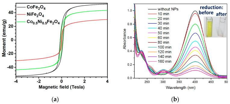 https://cdn.ncbi.nlm.nih.gov/pmc/blobs/f6b8/10343784/582dda031343/nanomaterials-13-01902-g013.jpg