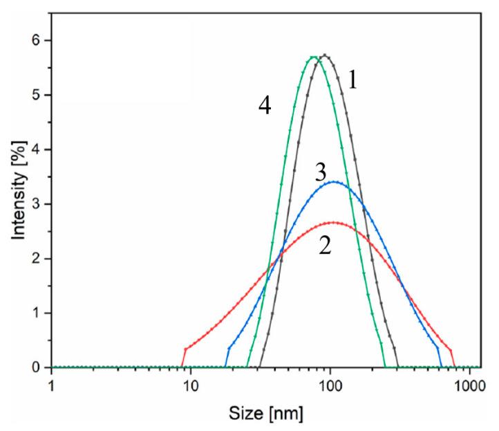 https://cdn.ncbi.nlm.nih.gov/pmc/blobs/f6b8/10343784/950fe42f996e/nanomaterials-13-01902-g005.jpg