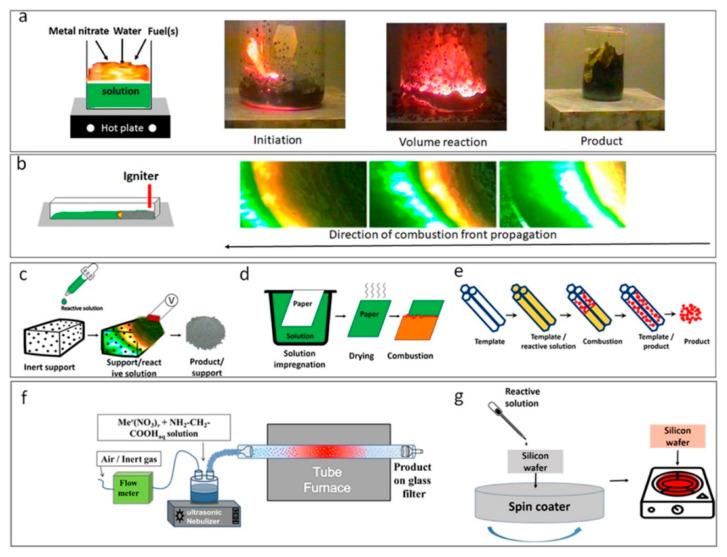 https://cdn.ncbi.nlm.nih.gov/pmc/blobs/f6b8/10343784/995125c59072/nanomaterials-13-01902-g002.jpg