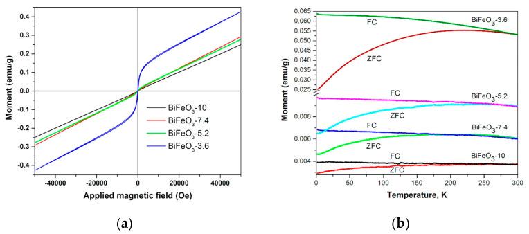 https://cdn.ncbi.nlm.nih.gov/pmc/blobs/f6b8/10343784/b538dc921b12/nanomaterials-13-01902-g011.jpg