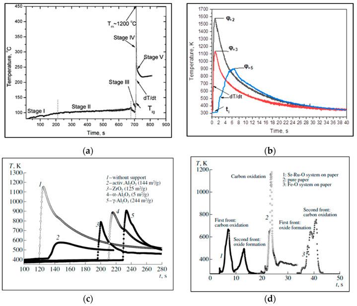 https://cdn.ncbi.nlm.nih.gov/pmc/blobs/f6b8/10343784/da090b480dfc/nanomaterials-13-01902-g003.jpg