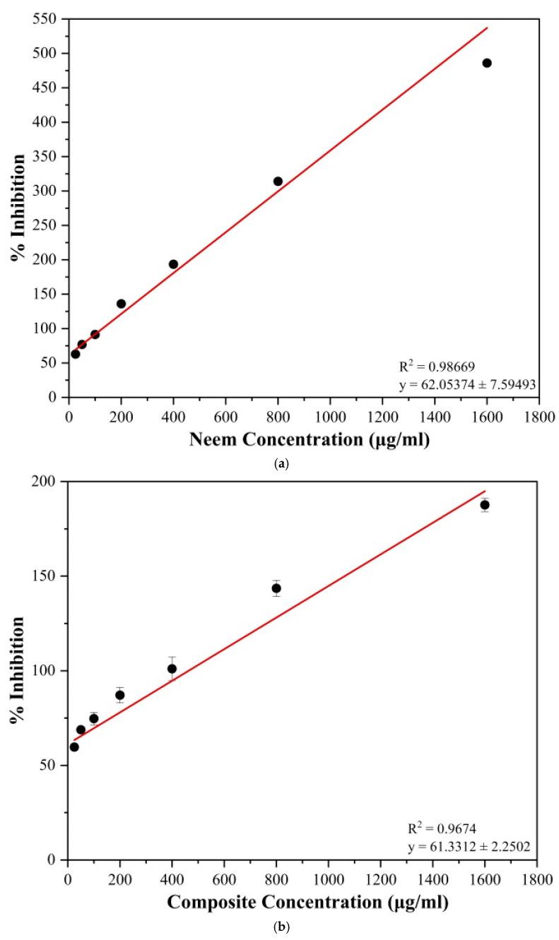 https://cdn.ncbi.nlm.nih.gov/pmc/blobs/f6b8/11902566/41a47d484560/polymers-17-00702-g004.jpg