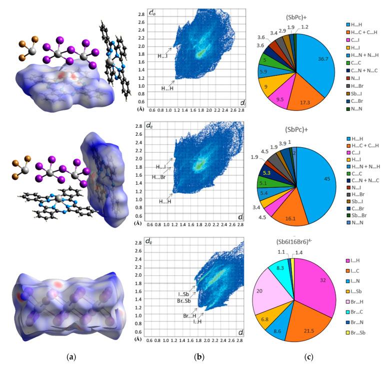 https://cdn.ncbi.nlm.nih.gov/pmc/blobs/f6b8/8950410/094dc596b48a/molecules-27-01839-g005.jpg