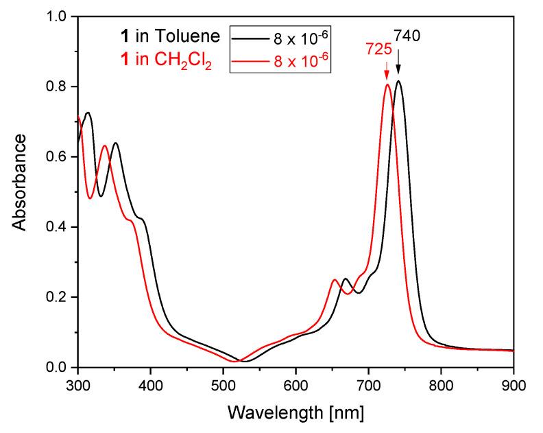 https://cdn.ncbi.nlm.nih.gov/pmc/blobs/f6b8/8950410/48b63f870aee/molecules-27-01839-g006.jpg