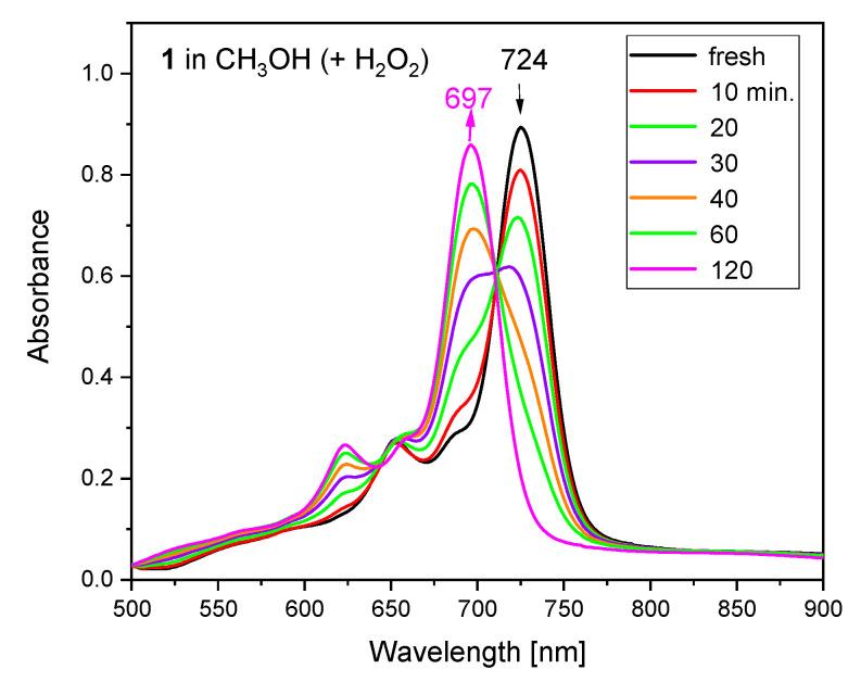 https://cdn.ncbi.nlm.nih.gov/pmc/blobs/f6b8/8950410/ad73065e111d/molecules-27-01839-g008.jpg