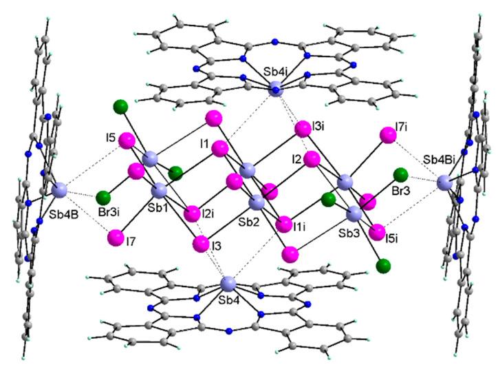 https://cdn.ncbi.nlm.nih.gov/pmc/blobs/f6b8/8950410/fc007046e69e/molecules-27-01839-g003.jpg