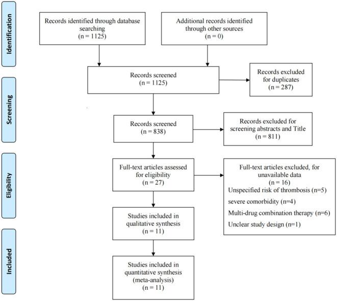 https://cdn.ncbi.nlm.nih.gov/pmc/blobs/f6b9/11195339/9ac63ecb20ba/EOR-23-0140fig1.jpg