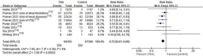 https://cdn.ncbi.nlm.nih.gov/pmc/blobs/f6b9/11195339/ec0ae53a6646/EOR-23-0140fig7.jpg