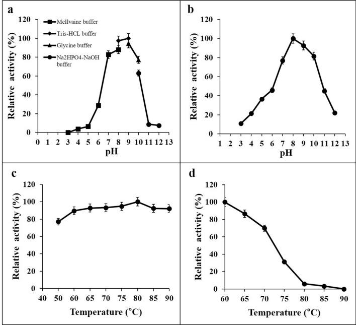 https://cdn.ncbi.nlm.nih.gov/pmc/blobs/f6b9/7730141/f4e8bb4f3b12/41598_2020_78670_Fig2_HTML.jpg