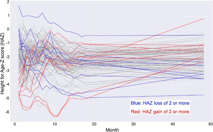 https://cdn.ncbi.nlm.nih.gov/pmc/blobs/f6ba/7597024/3824d0bc2f4a/12887_2020_2392_Fig2_HTML.jpg