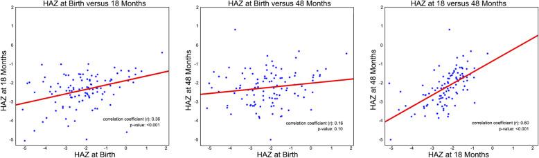 https://cdn.ncbi.nlm.nih.gov/pmc/blobs/f6ba/7597024/ab0bcec3159c/12887_2020_2392_Fig1_HTML.jpg