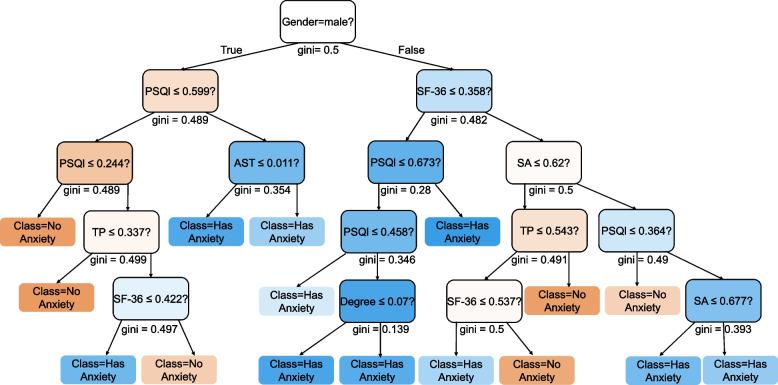 https://cdn.ncbi.nlm.nih.gov/pmc/blobs/f6bb/11921569/44053554b1b4/12888_2025_6666_Fig4_HTML.jpg