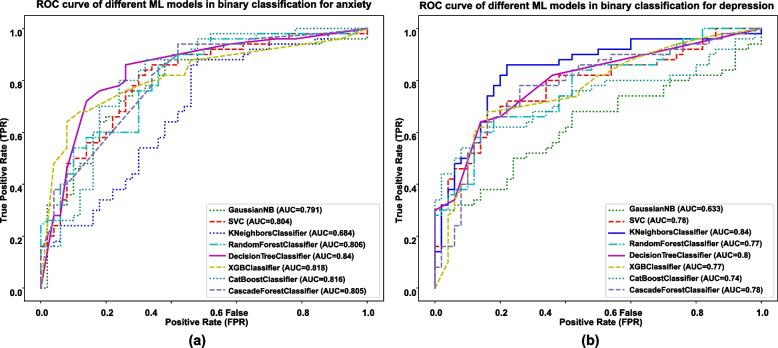 https://cdn.ncbi.nlm.nih.gov/pmc/blobs/f6bb/11921569/76165f0aeecc/12888_2025_6666_Fig2_HTML.jpg