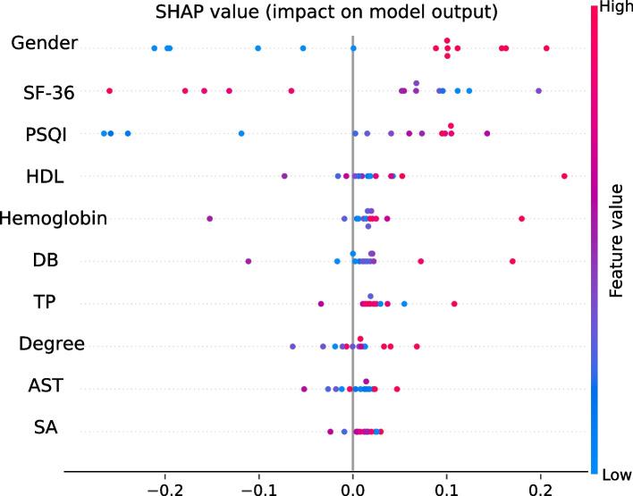 https://cdn.ncbi.nlm.nih.gov/pmc/blobs/f6bb/11921569/9198ef84d248/12888_2025_6666_Fig5_HTML.jpg