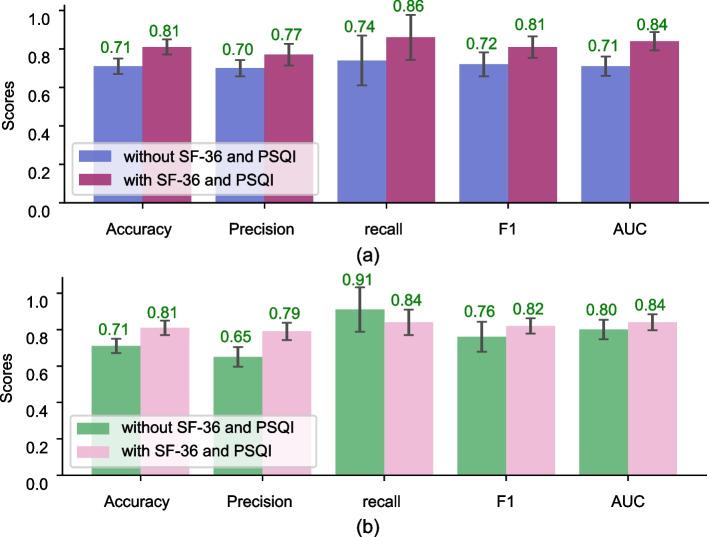 https://cdn.ncbi.nlm.nih.gov/pmc/blobs/f6bb/11921569/e1d736d96598/12888_2025_6666_Fig3_HTML.jpg