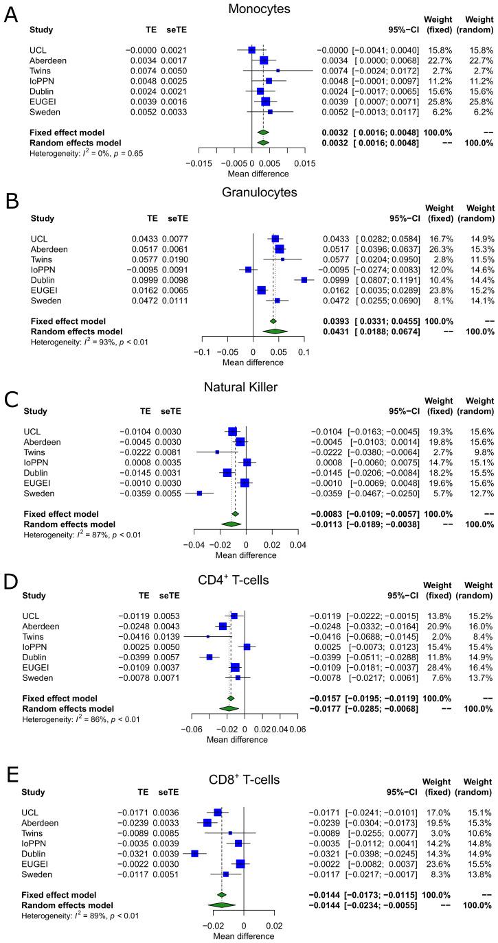 https://cdn.ncbi.nlm.nih.gov/pmc/blobs/f6bb/8009672/4543f1900034/elife-58430-fig2.jpg