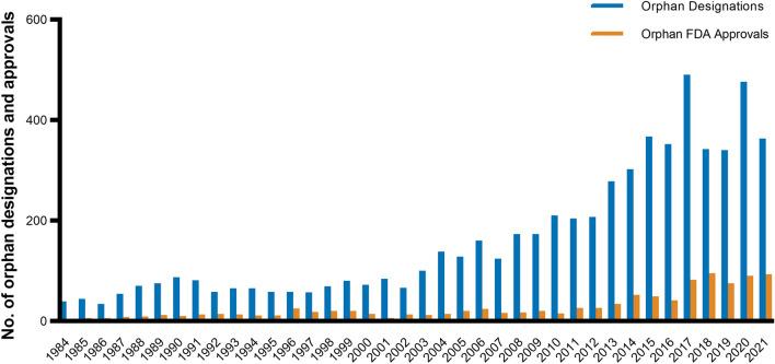 https://cdn.ncbi.nlm.nih.gov/pmc/blobs/f6bc/11283430/09d5d248985c/10198_2023_1639_Fig3_HTML.jpg