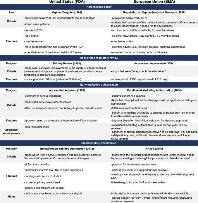 https://cdn.ncbi.nlm.nih.gov/pmc/blobs/f6bc/11283430/9aef647d3c5f/10198_2023_1639_Fig9_HTML.jpg