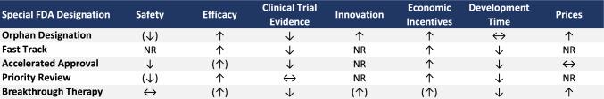 https://cdn.ncbi.nlm.nih.gov/pmc/blobs/f6bc/11283430/bf242df69b06/10198_2023_1639_Fig8_HTML.jpg