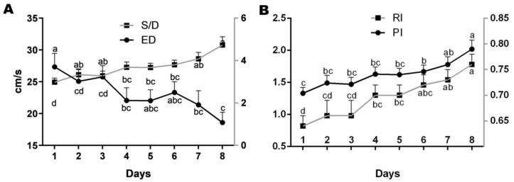 https://cdn.ncbi.nlm.nih.gov/pmc/blobs/f6bc/7693860/8798846ffaf6/animals-10-02011-g003.jpg